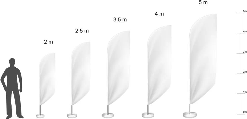En illustrasjon viser fem hvite beachflagg i ulike størrelser, fra 2 til 5 meter, ved siden av en person for å tydeliggjøre beachflagg størrelsene.